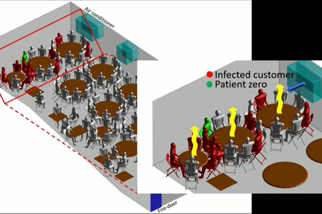 Questo video mostra come l'aria condizionata diffonde il coronavirus in un locale