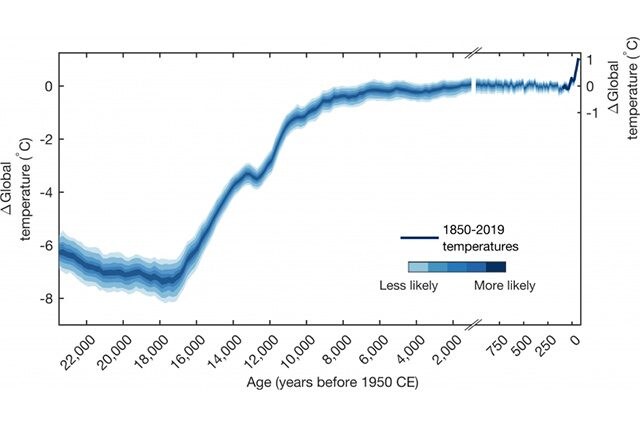 L'attuale riscaldamento della Terra non ha precedenti in 24mila anni e la colpa è solo nostra