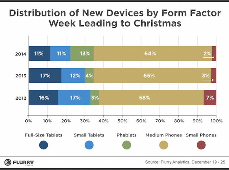 Apple domina natale