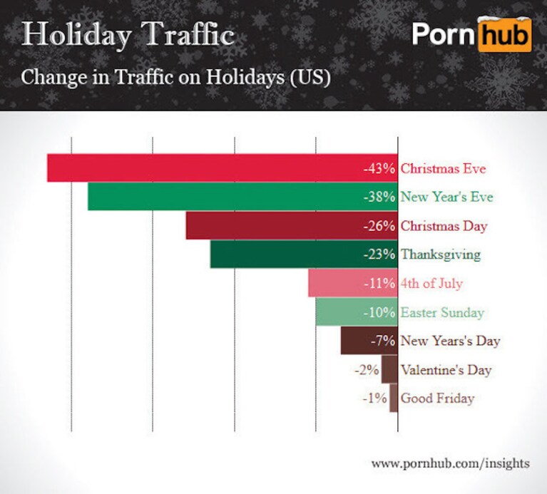 Pig Data PornHub