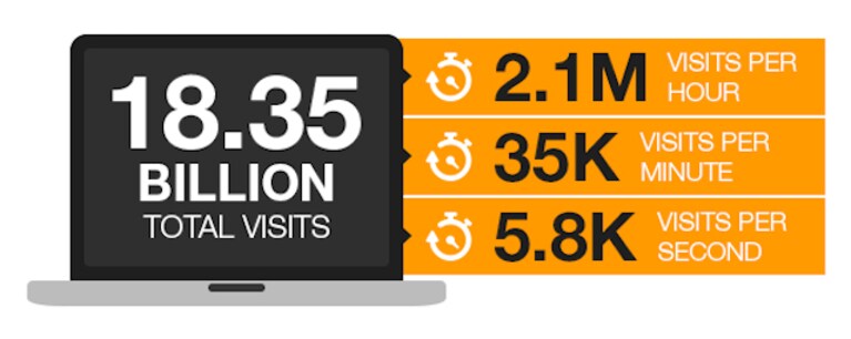 PornHub 2014 year in review