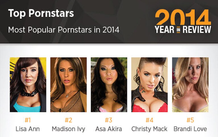 PornHub 2014 year in review