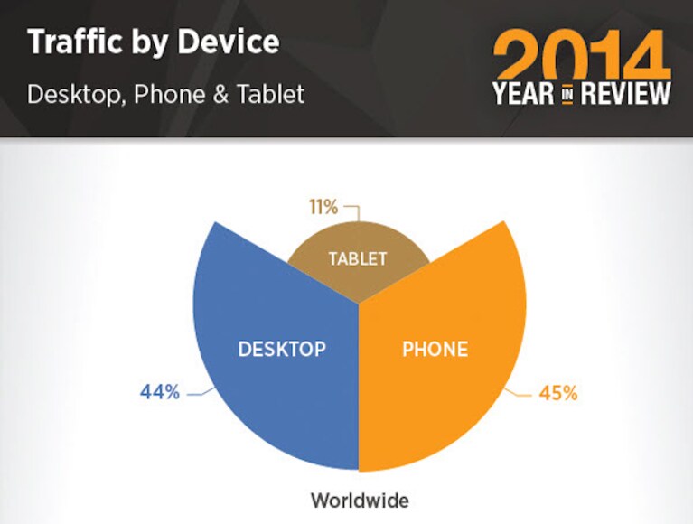 PornHub 2014 year in review