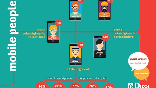 smartphone acquisti