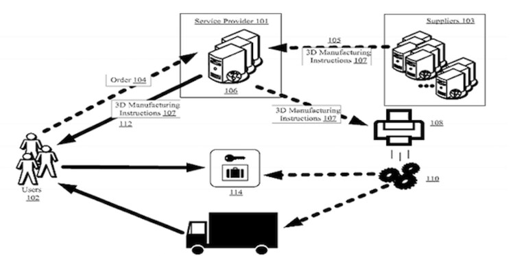 Amazon stampanti 3d