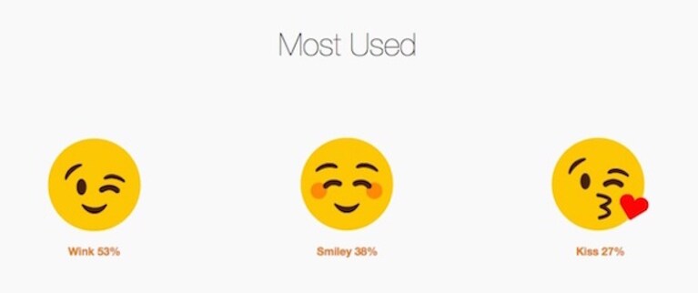 emoji flirt