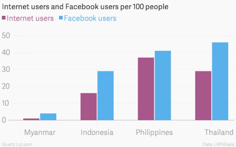 facebook internet
