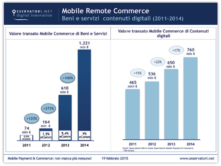 mobile payment italia