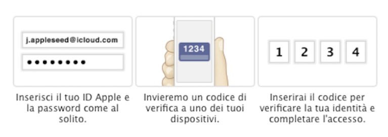verifica due passaggi iMessage FaceTime