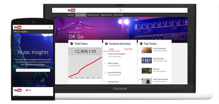 youtube for artists