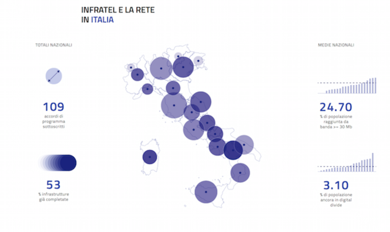 infratel italia