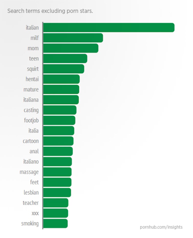 pornhub italia