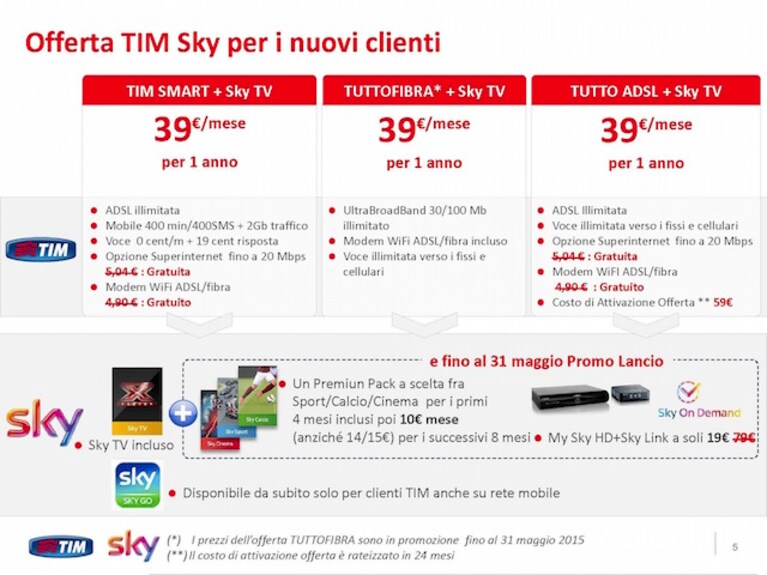 tim sky