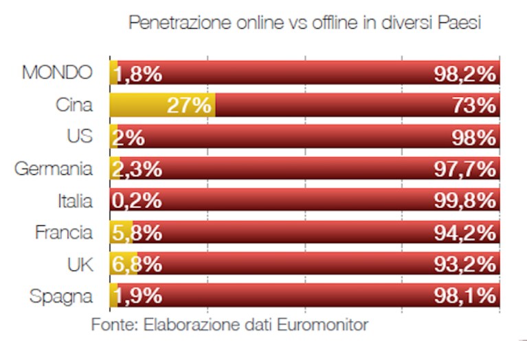 Italia vino vendita online