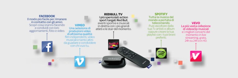 Sky Online TV Box