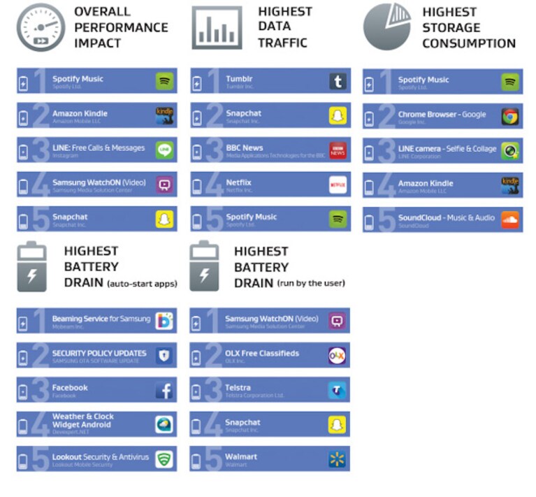avg applicazioni