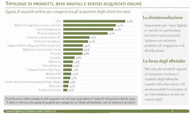 libri ecommerce estate