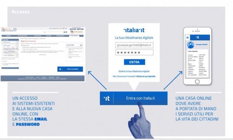 login.italia.it