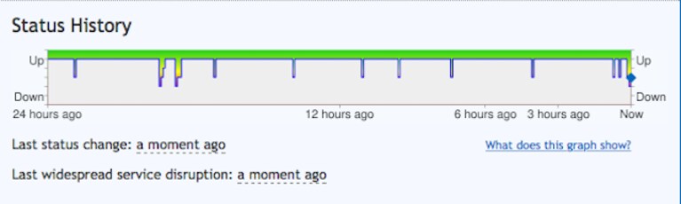 facebookdown