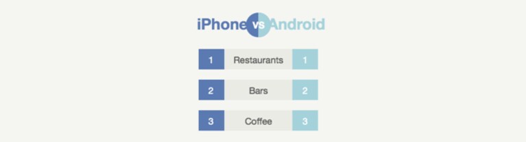 yelp android apple