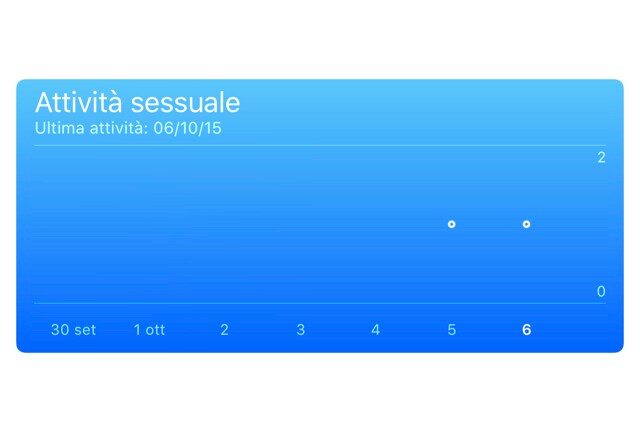 attività sessuale iphone