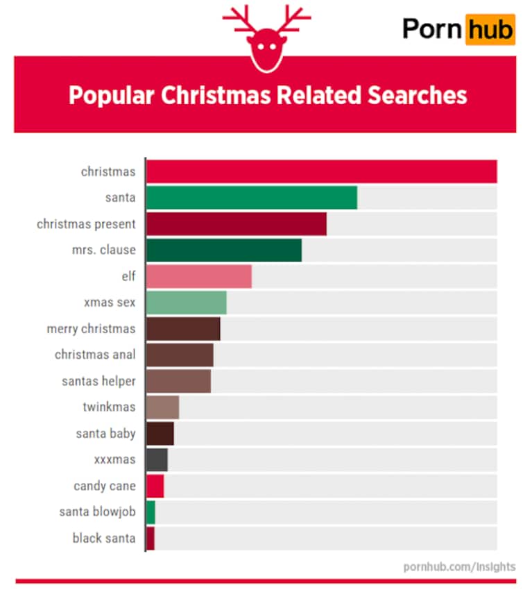 pornhub-natale-2015
