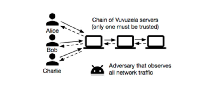 vuvuzela comunicazione web