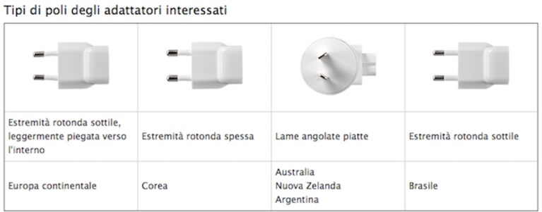 AC-Apple-richiamo
