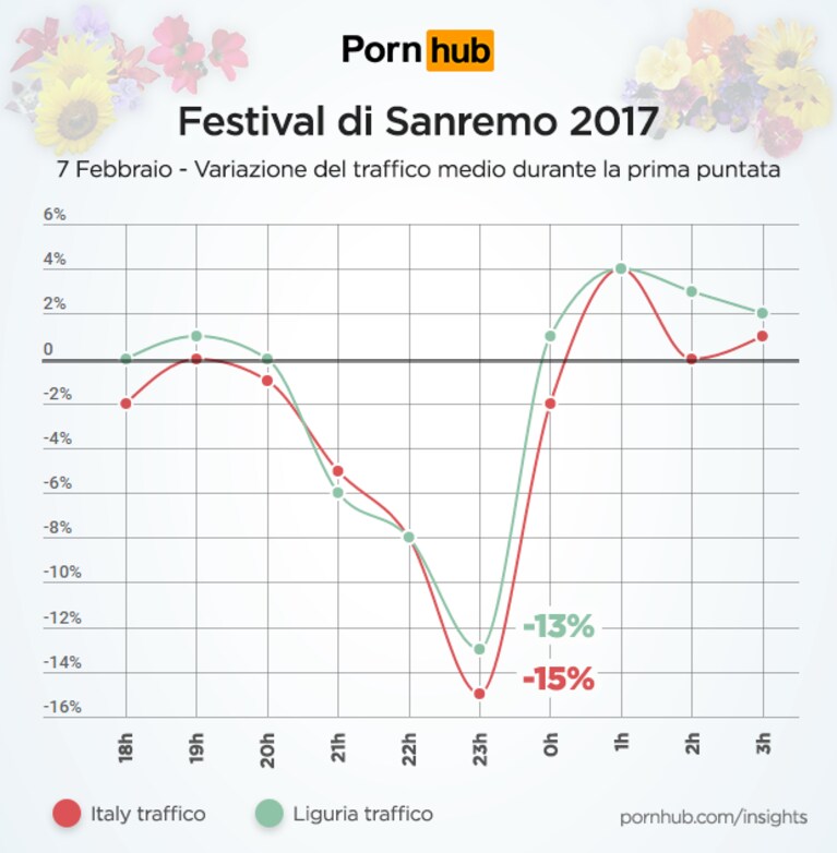 festival Sanremo pornhub porno