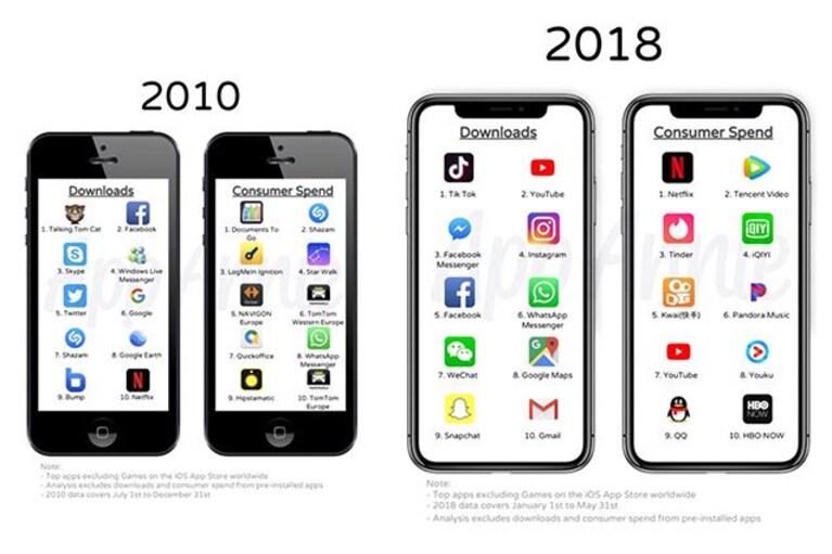 app store apple