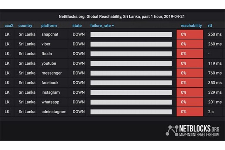 sri lanka social media