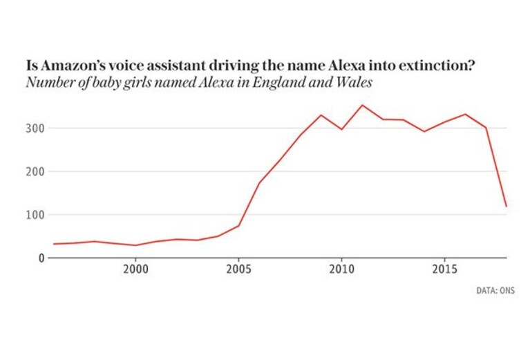 calo nome alexa uk
