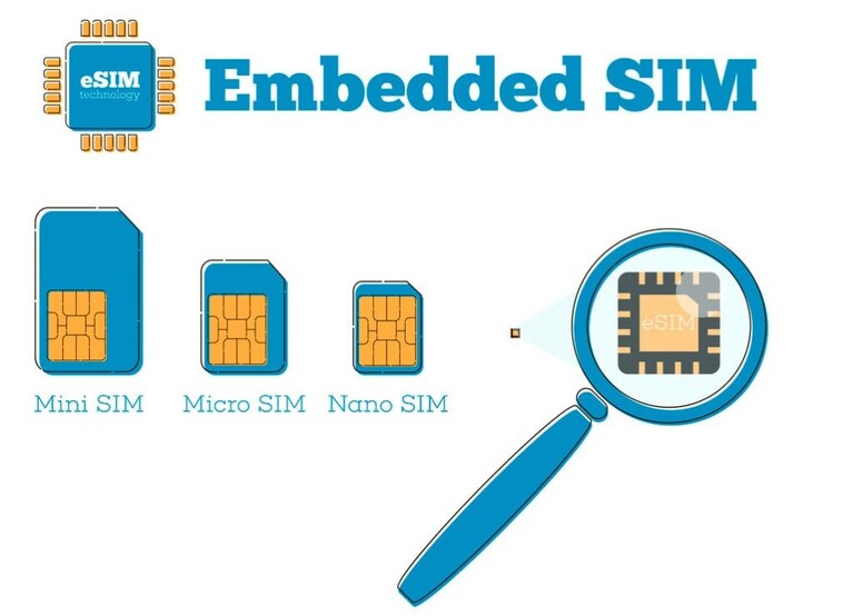 eSIM italia 2019