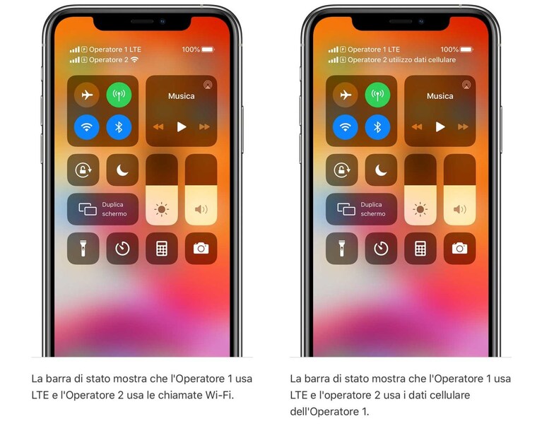 esim italia 2019 iPhone