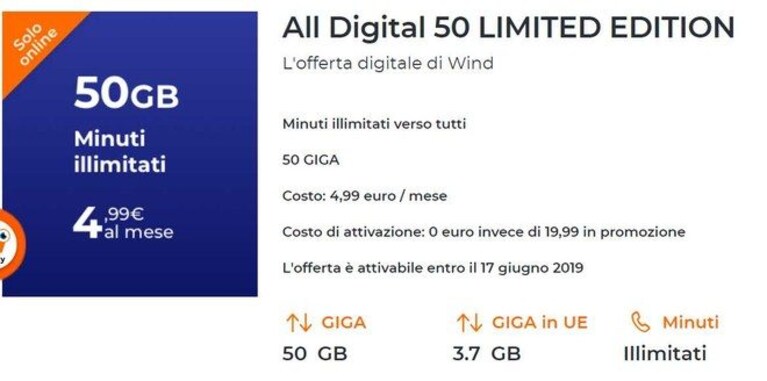 eSIM Wind iPhone Italia