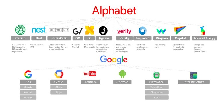 Alphabet