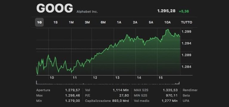 Google Alphabet borsa addio Brin page