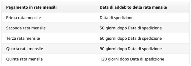 come pagare a rate su amazon