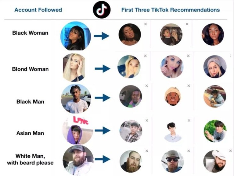 algoritmo tiktok amici profili suggeriti uguali fisicamente