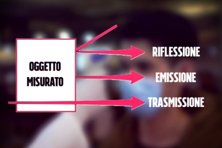 come funziona pistola temperatura