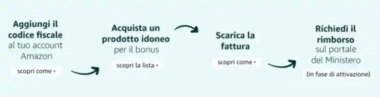 come richiedere bonus mobilità su amazon