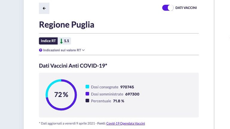 Immagine