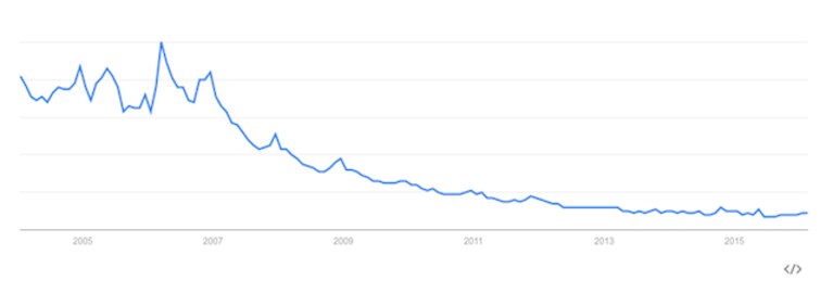 lemmings-trends