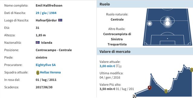 La scheda di Hallfredsson (Transfermarkt)