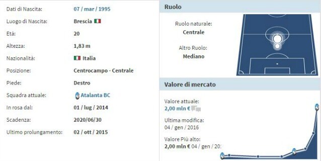 Il profilo di Grassi che il Napoli ha prelevato dall’Atalanta (Tranfermarkt)