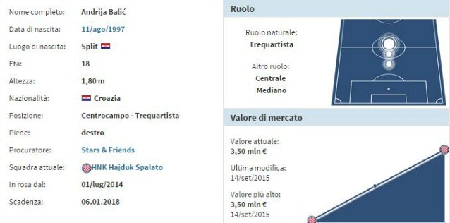 La scheda di Balic (Transfermarkt)