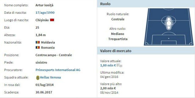 La scheda di Ionita (Transfermarkt)