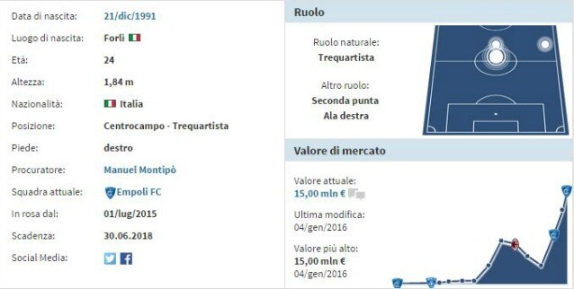 La scheda di Saponara (Transfermarkt)