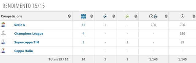 La scheda di Sturato (transfermarkt)