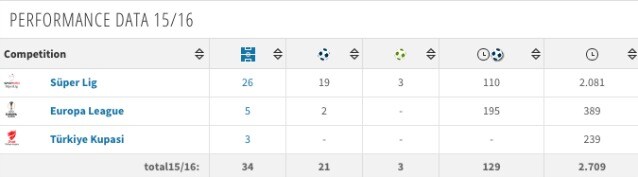 La scheda di Mario Gomez (Transfermarkt)